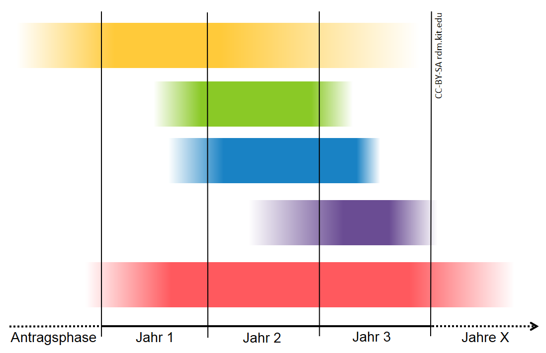 Picture to Gantt-Diagramm