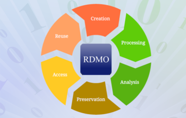 RDMO_Lifecycle